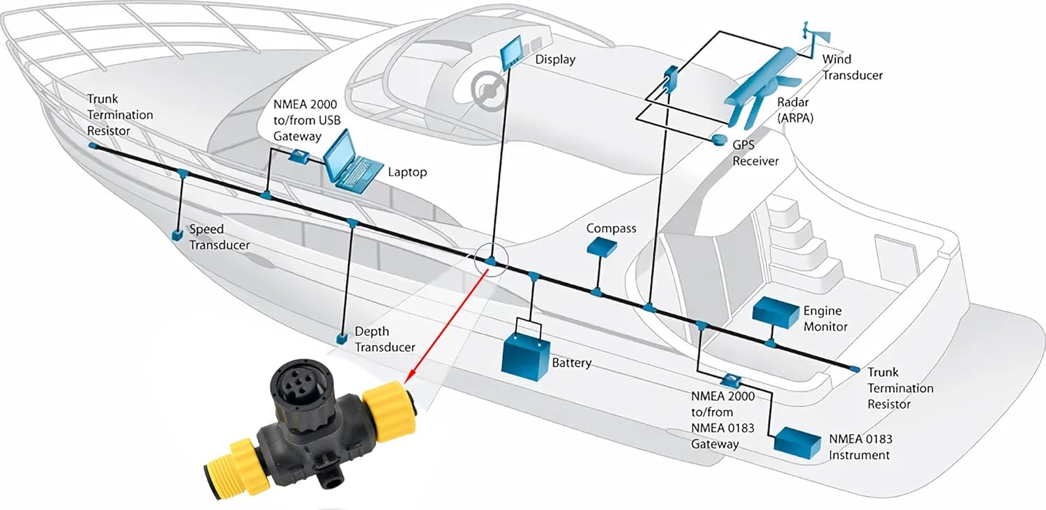 NMEA 2000 T-Connectors Tee Con - đánh giá và giá Fish Finder Cable