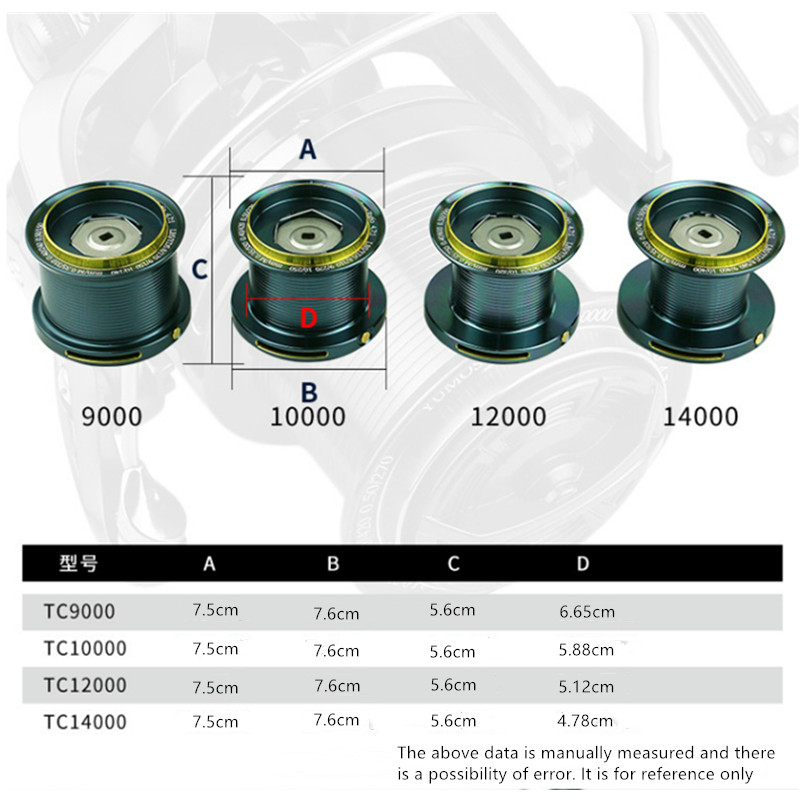 OKUMA Fishing Reel 9000-14000  - đánh giá và giá Daiwa Reel Bg