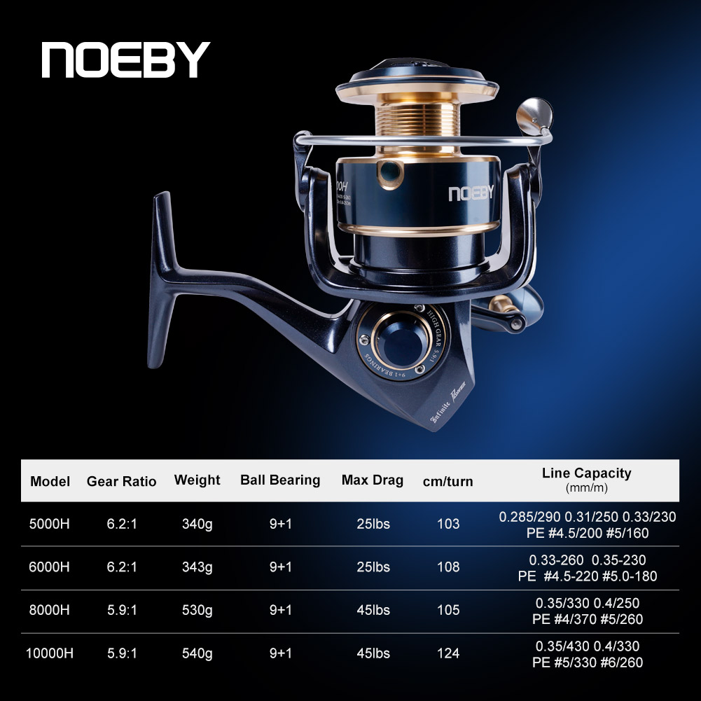 NOEBY Infinite Power Saltwater - đánh giá và giá Daiwa Reel Bg