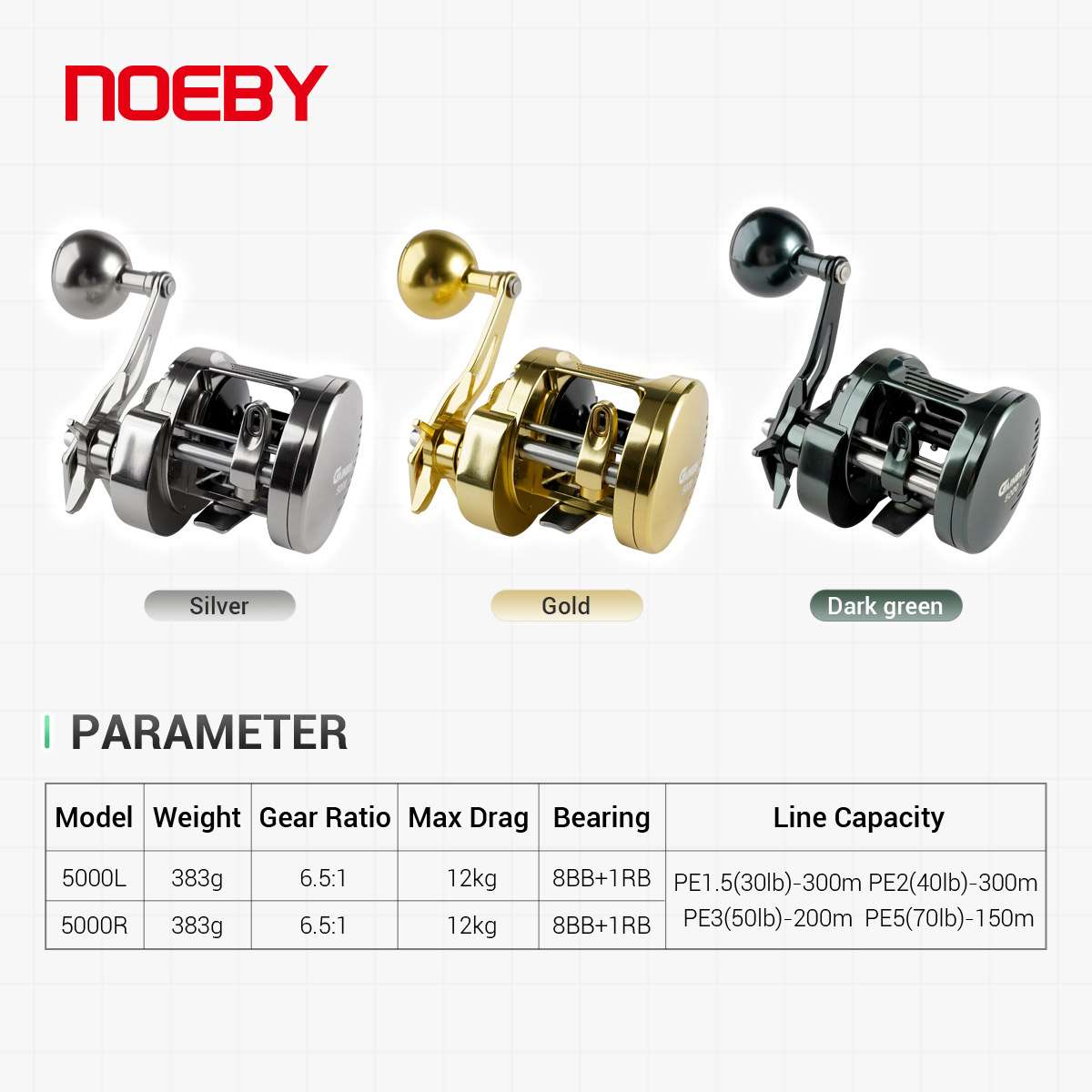 NOEBY Gainers Jigging Reel Met - đánh giá và giá Daiwa Reel Bg